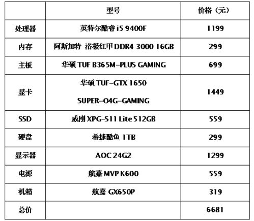 200块预算打造高性价比电脑，经济实惠与性能均衡的完美选择