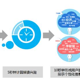 微信小程序除广告策略，用户体验与商业平衡之道