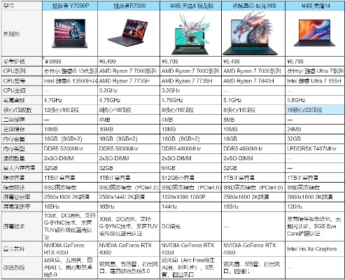 4000元以下高配电脑选购指南