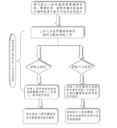 医保资金取现的流程与挑战