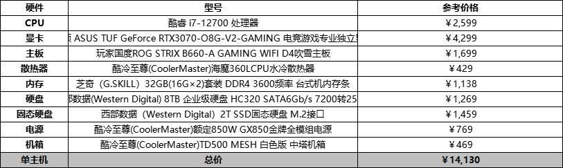 组装电脑电源配置指南