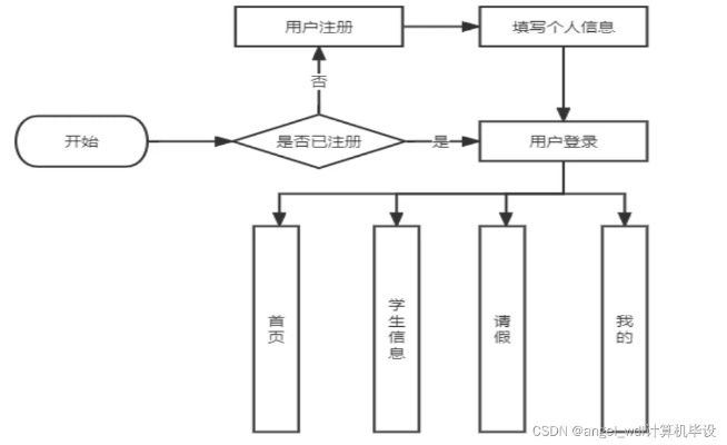 微信小程序签到系统的设计与实现