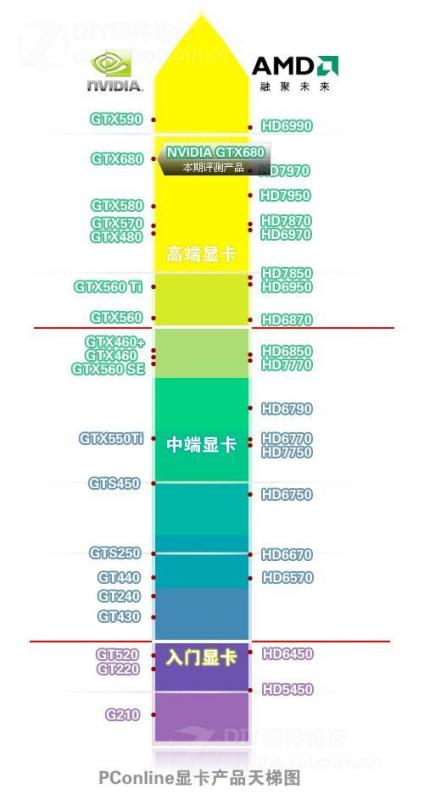 一千五预算如何挑选适合的电脑显卡，全面指南