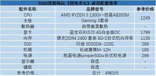 一千五预算如何挑选适合的电脑显卡，全面指南