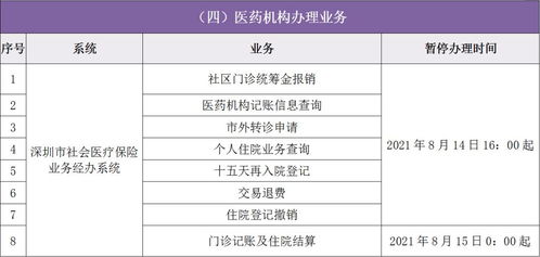 深圳医保取现的流程与注意事项