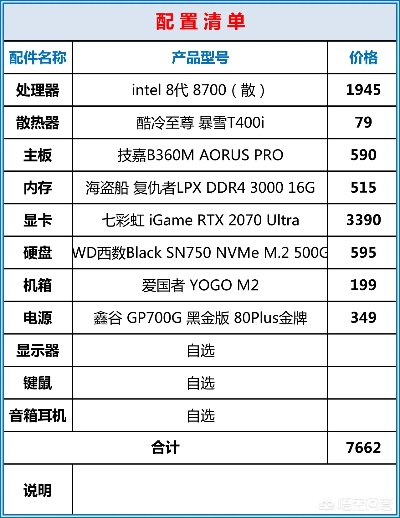 8000元预算下的配置，电脑购买攻略