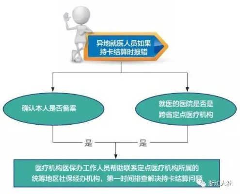 探究企业医保的取现机制与实践