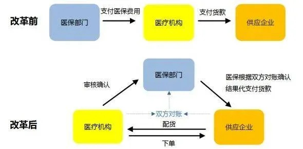 探究企业医保的取现机制与实践