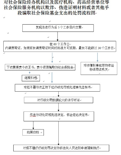 探究企业医保的取现机制与实践