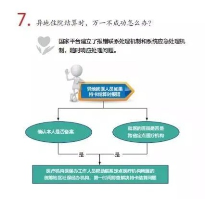 探究企业医保的取现机制与实践