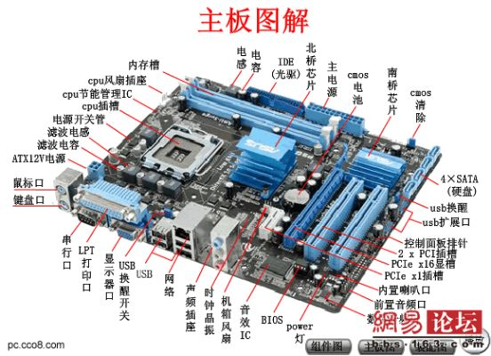 揭秘高配电脑设备图解