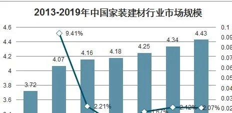 装修材料加盟前景分析