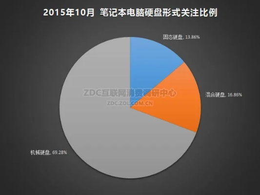 当前配电脑现状分析