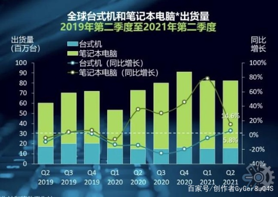 当前配电脑现状分析