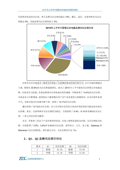 当前配电脑现状分析