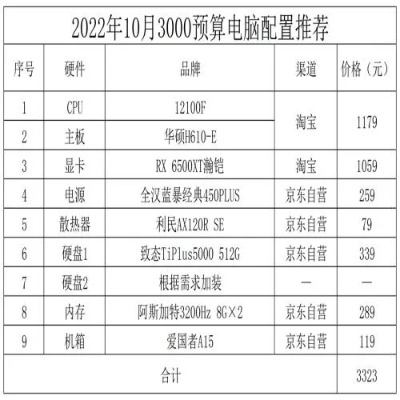 欢聚公司配电脑的全面分析