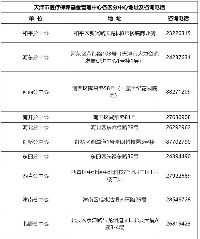 天津医保账户余额取现操作指南