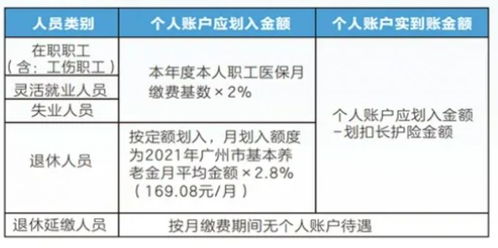 广州异地医保账户取现流程详解