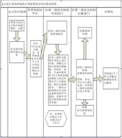 广州异地医保账户取现流程详解