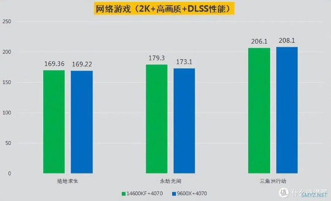 打造高性能家用电脑，硬件选择与优化指南