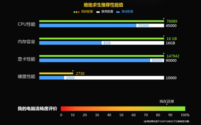 吃鸡配电脑吗？探索游戏硬件配置的奥秘