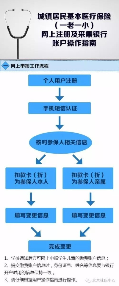 医保个人账户取现操作指南