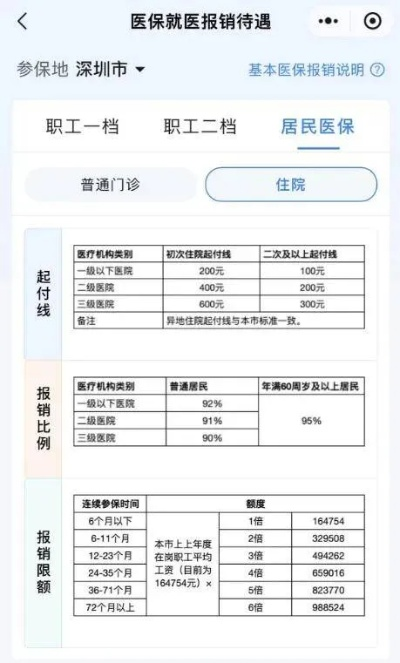 深圳医保取现攻略，简化流程与注意事项