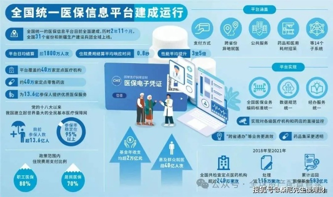 医保线上取现，便捷与风险并存的探索