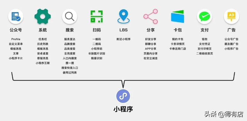 微信小程序店铺创建指南，从零开始打造您的线上商业帝国