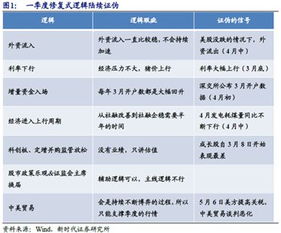 小程序设置路费，简化出行规划，优化经济效率