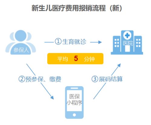 江北医保取现难题，探索解决方案