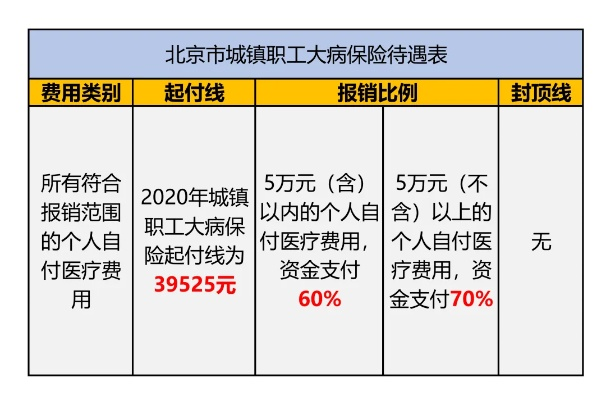 北京医保取现限额与规则解读