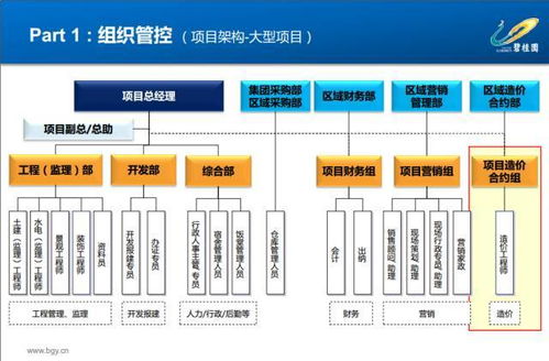 打造卓越加盟体系，装修公司营销战略全面解析