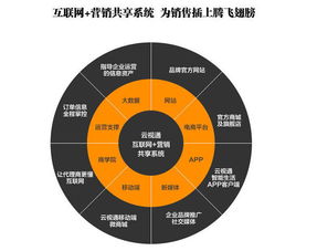 打造卓越加盟体系，装修公司营销战略全面解析