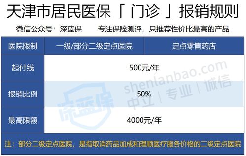 天津医保停止取现吗？探究现行政策与未来趋势