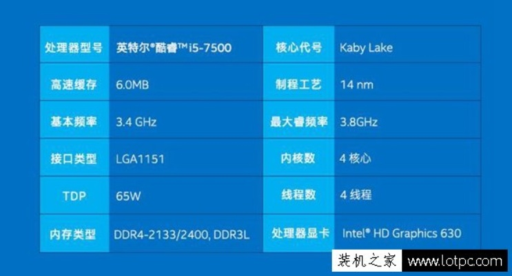 1300元电脑选购指南——预算内的配置与升级策略