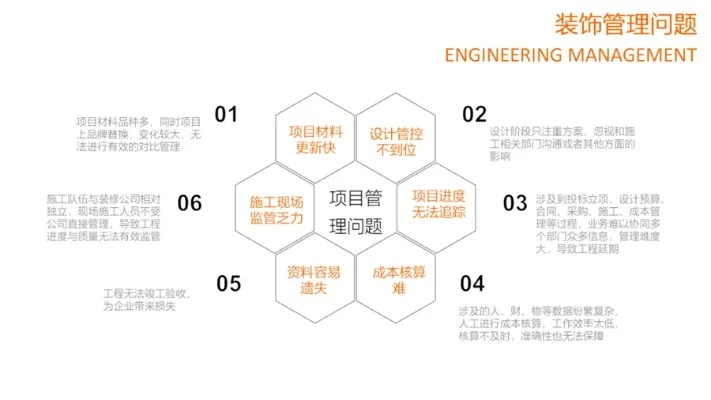 装修行业多元化加盟选择解析