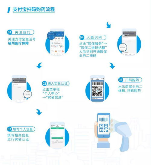 成都医保买药取现流程详解