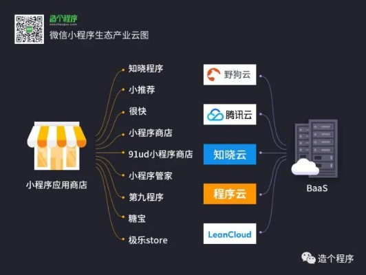 微信如何开启全部小程序探索之旅，全面掌握小程序生态