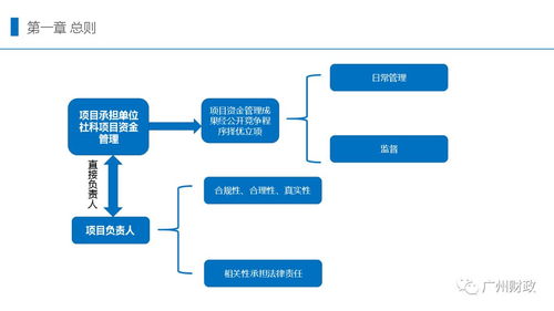 加盟店装修风险解析与管理策略