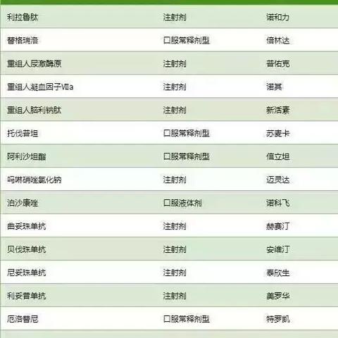 医保卡取现申请的探索与实践