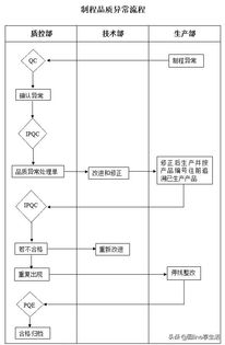 安徽五金产品的定制流程详解