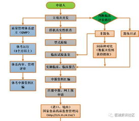 安徽五金产品的定制流程详解