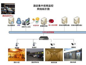 主题酒店如何查监控记录,主题酒店监控记录查询流程详解