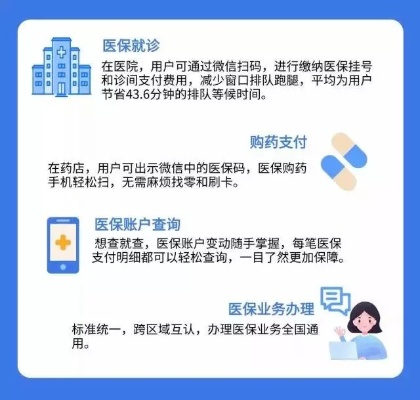 梧州医保卡取现指南——您的便捷生活助手