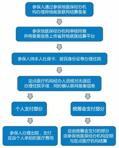 潍坊医保卡取现，便利与风险的平衡之道