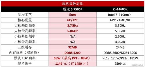 3万极限预算，打造高性能游戏电脑