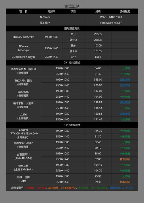 3万极限预算，打造高性能游戏电脑