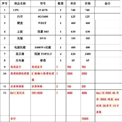 昌乐地区电脑配件价格调查报告