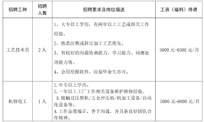 厦门精密五金加工定制招聘启事